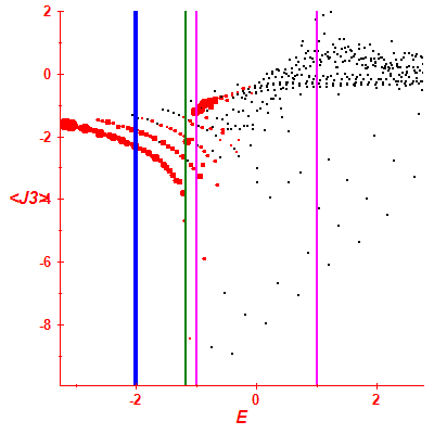 Peres lattice <J3>